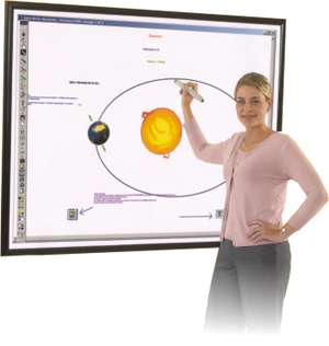 Interaktives Whiteboard mit Flgel